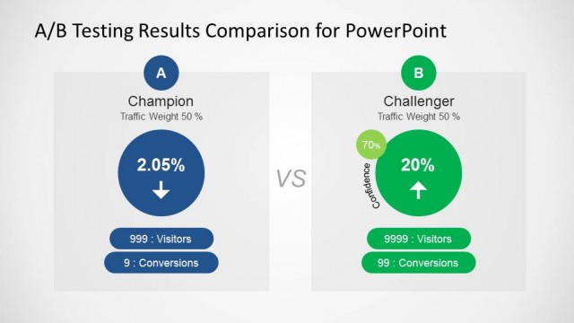A/B Testing Results Comparison for PowerPoint