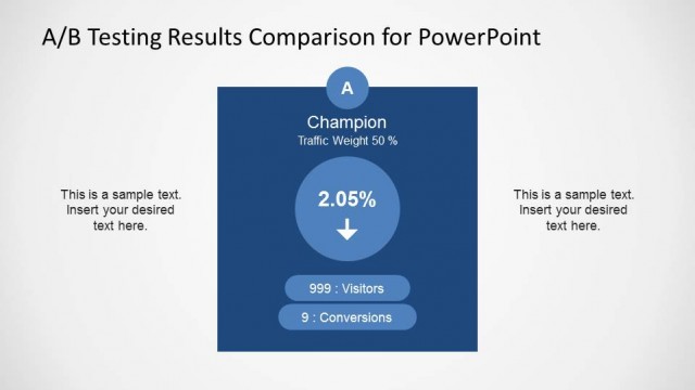 Champion A/B Testing Results Slide