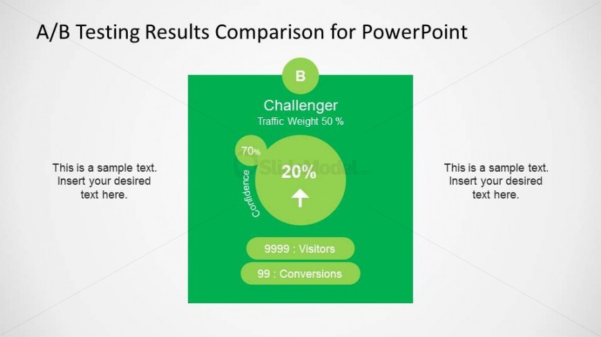 A/B Testing PowerPoint Metrics Slide