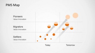 PowerPoint Diagram PMS Map Blue Ocean Strategy