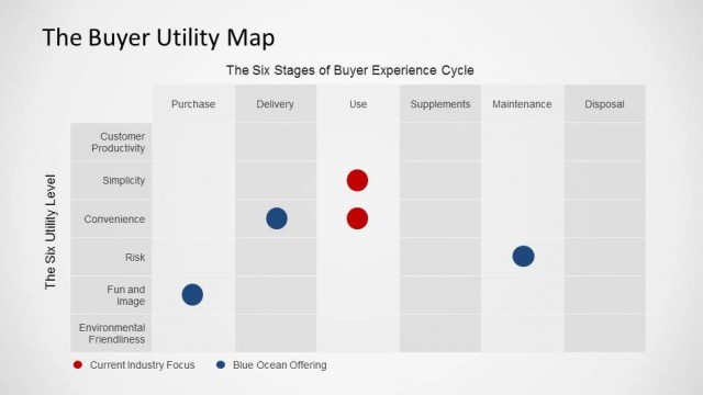 Blue Ocean Buyer Utility Map Tool