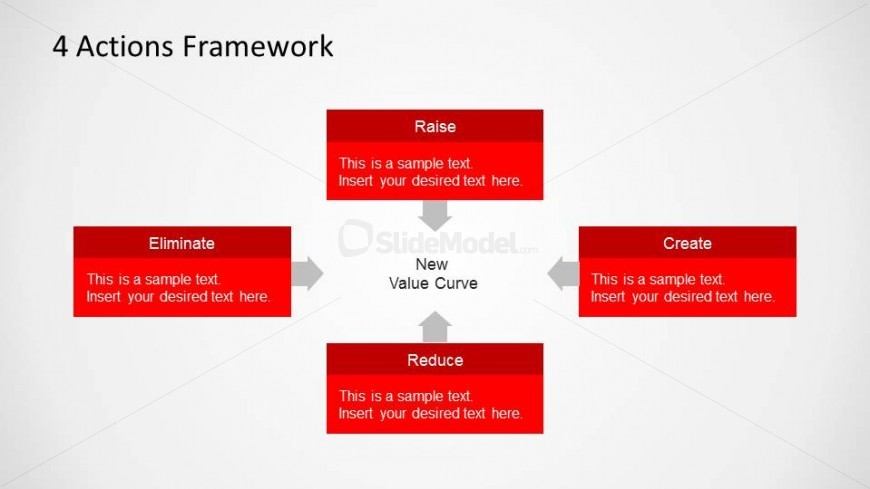 Bos Chart Template