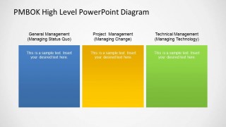 The areas for describing Management Views.