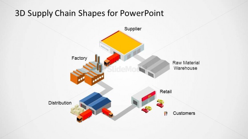 Retail Supply Chain Flow Chart