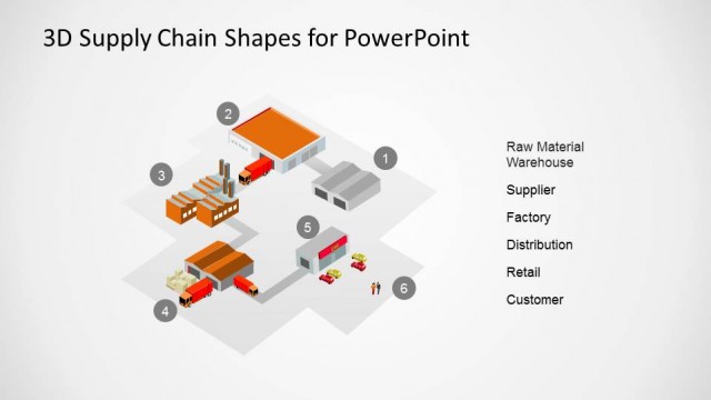 Numbered Supply Chain Diagram with 3D PowerPoint Shapes