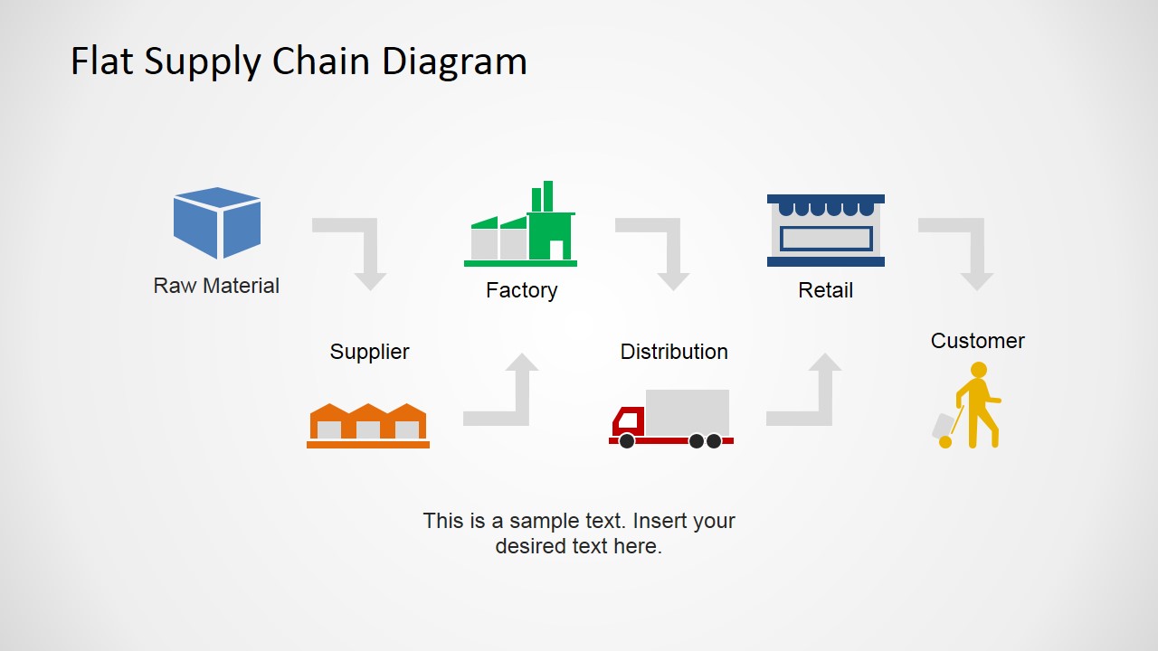 Flat Supply Chain Diagram for PowerPoint SlideModel