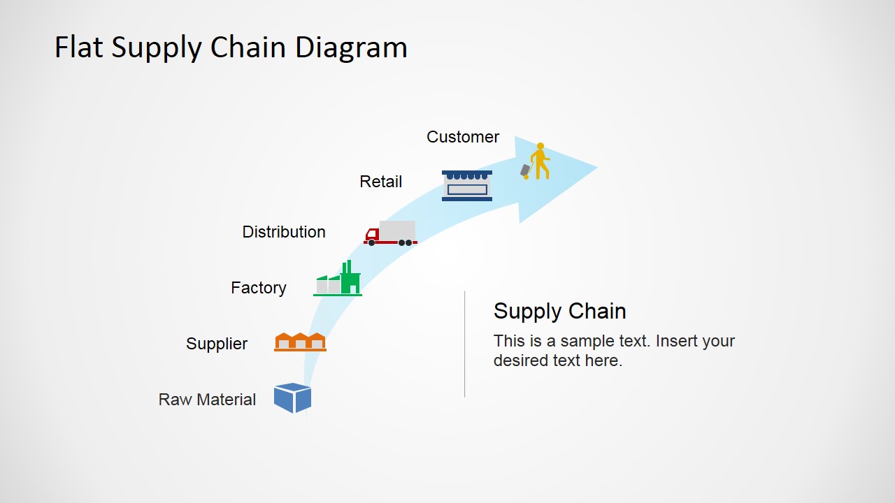 Flat Supply Chain Diagram for PowerPoint SlideModel