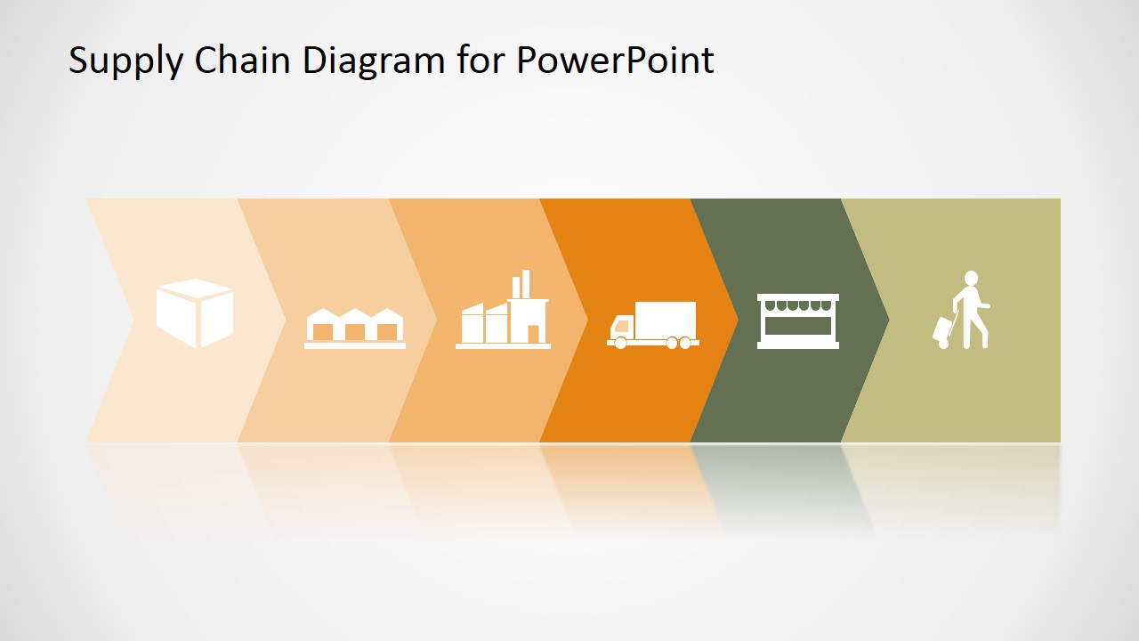 Value Chain Diagrams For Powerpoint Slidemodel Hot Sex Picture 1745