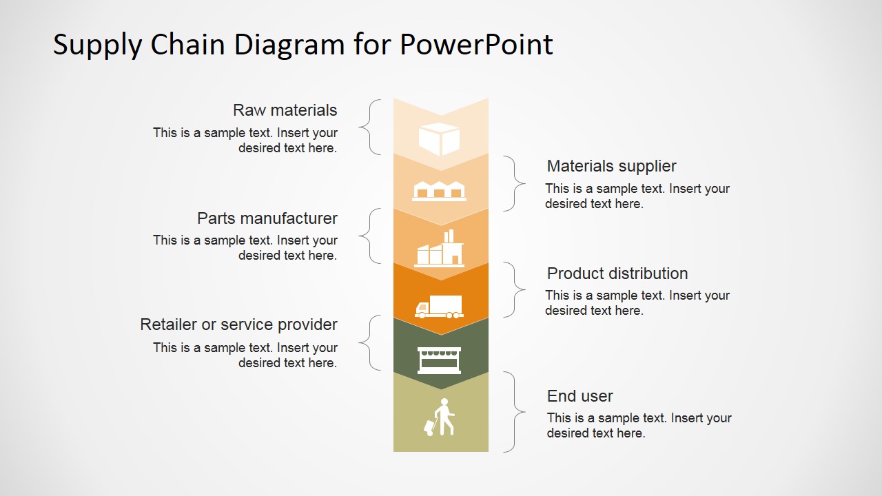 DIAGRAM Free Supply Chain Diagrams MYDIAGRAM ONLINE