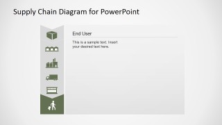 PowerPoint Supply Chain Management End User