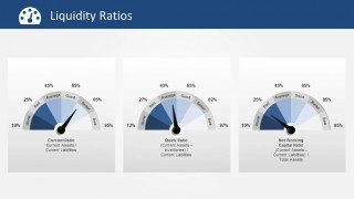 Current, Quick and Net Working Ratios