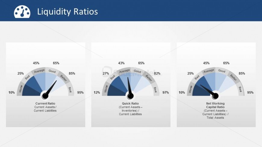 Current, Quick and Net Working Ratios