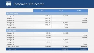 Statement of Income Revenue and Cost of Sale Table