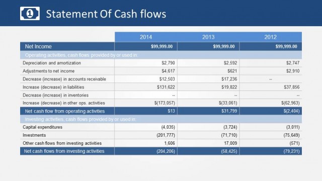 Statement of Cash Flows Operating and Investing Activities Slide