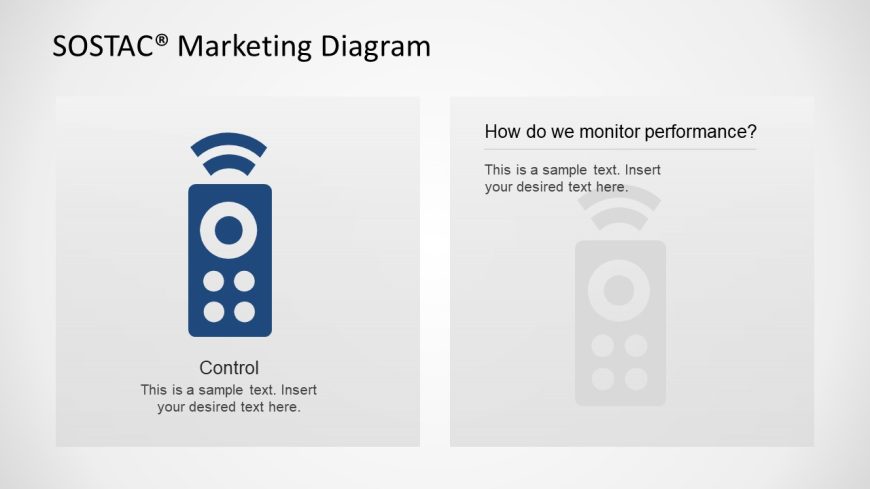 Description of the  Control Step in the SOSTAC Model