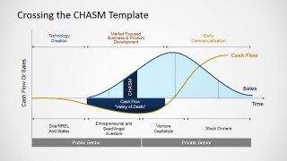 Simple Crossing the Chasm Slide Design