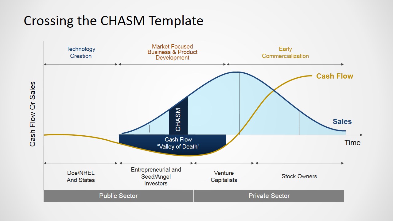 Simple Crossing the Chasm Slide Design