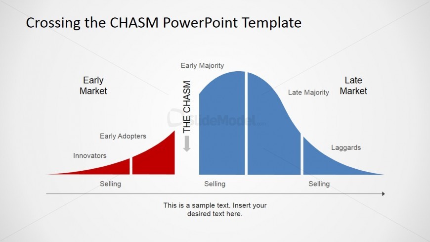 Adoption Curve Model