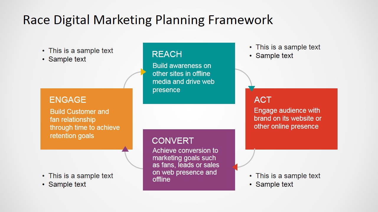 RACE Internet Marketing Framework Presentation