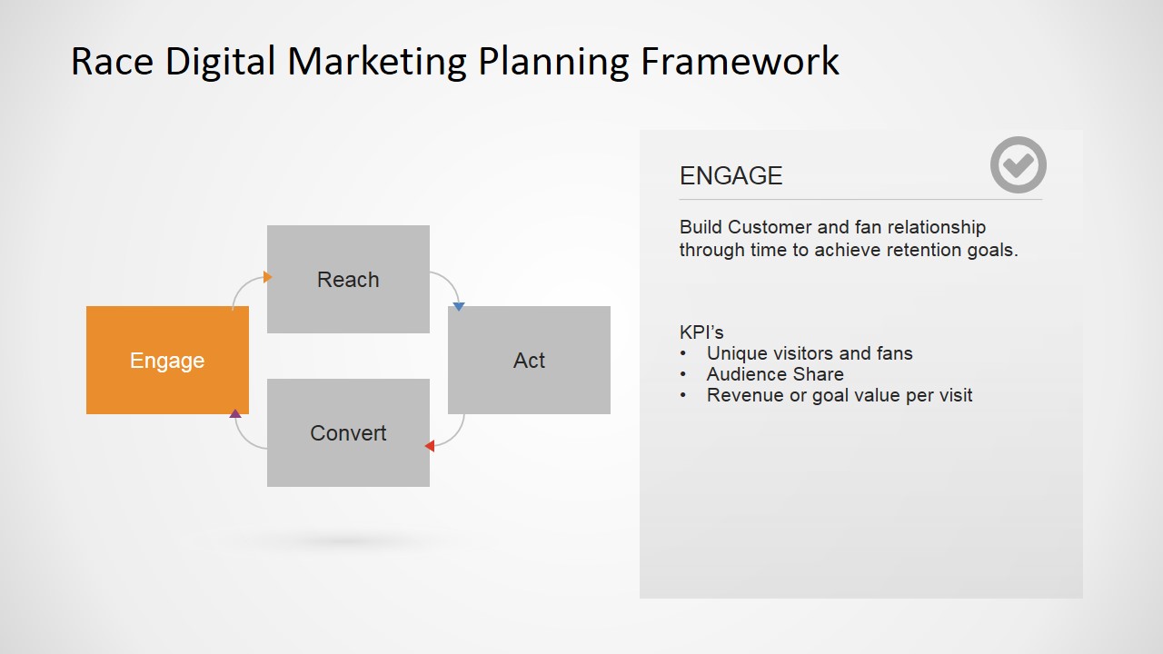 RACE Digital Marketing Planning Framework Engage Step Slide