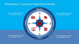 PowerPoint Diagram of the 7Cs Compass Model