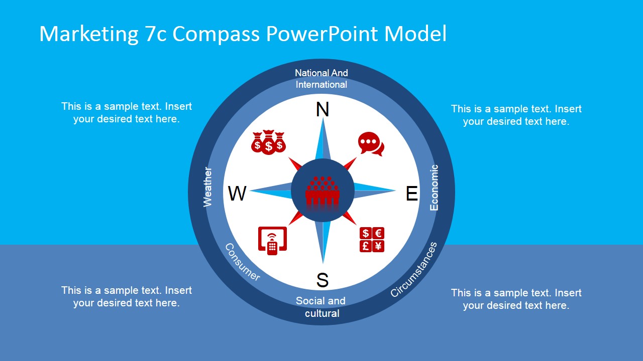 营销7c Compass PowerPoint模型 - 木鱼查询