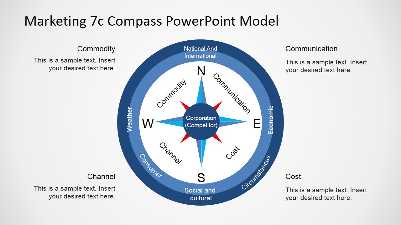 Flat Design Diagram 7Cs Marketing Compass Model