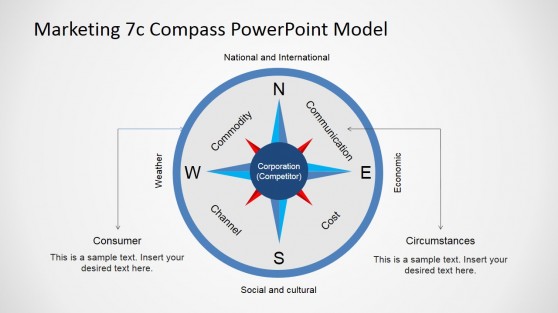 7c PowerPoint Templates