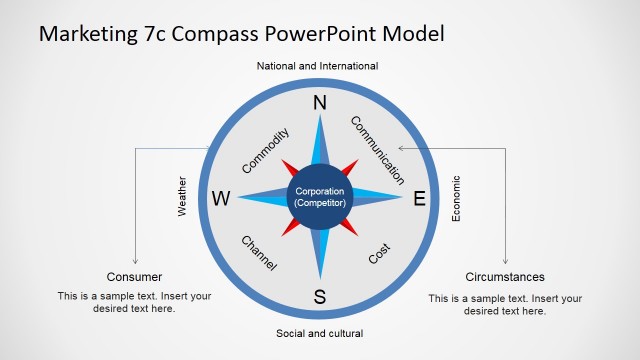 Simple Compass Diagram Representing 7Cs Marketing Model