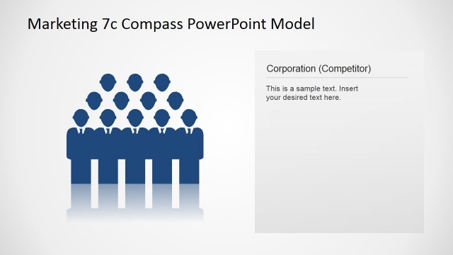 Corporation Concept 7Cs Compass Model