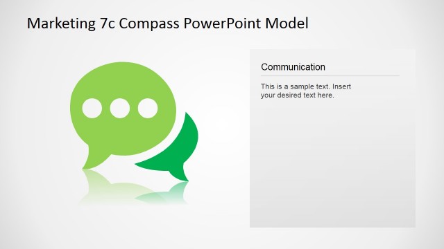 Compass 7Cs Marketing Model Communication Concept