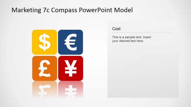 PowerPoint 7Cs Compass Model Cost Concept Slide Design