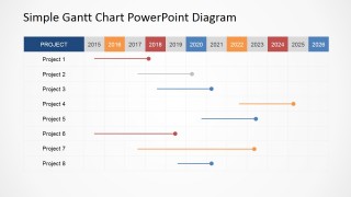 Project 2016 Gantt Chart