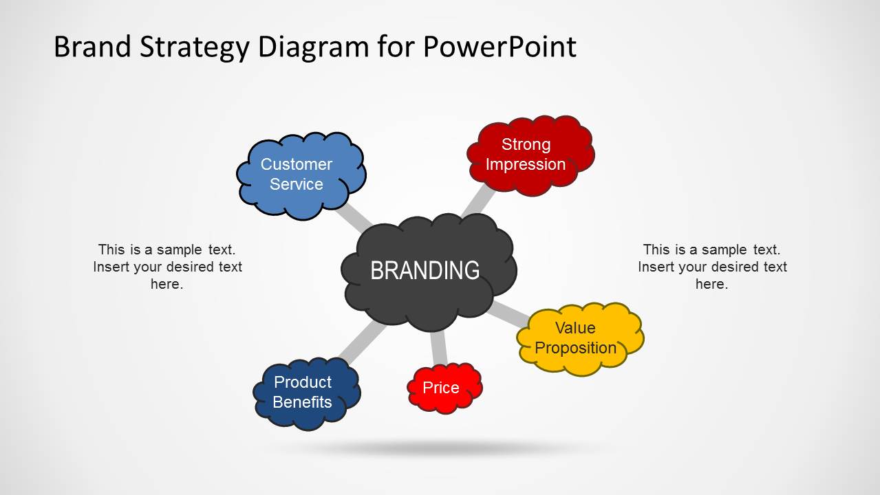 Brand Strategy Diagram Design for PowerPoint