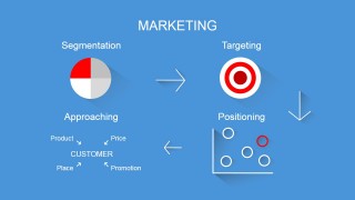 PowerPoint Slide with High Level Process STP