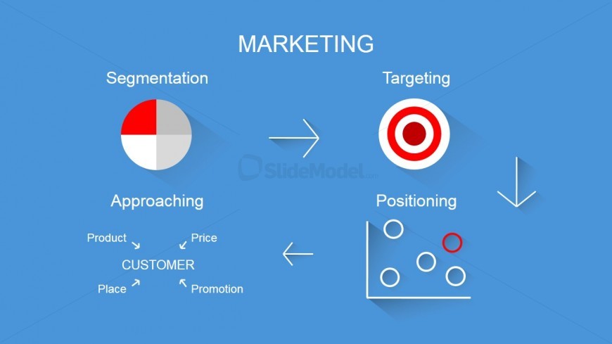 PowerPoint Slide with High Level Process STP