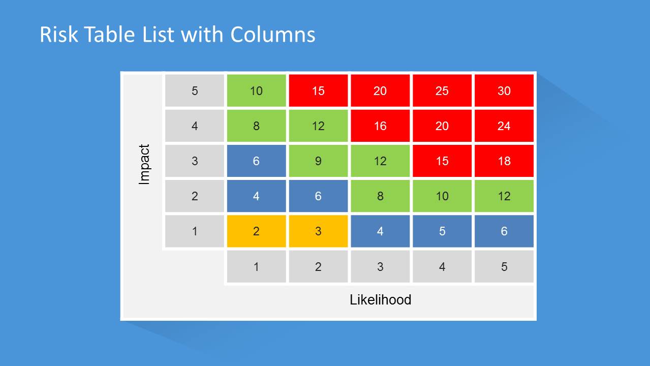 5x5 Flat Matrix Design for Risk PowerPoint Presentations