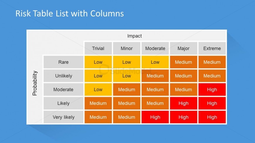 5x5 Risk Table Template for PowerPoint