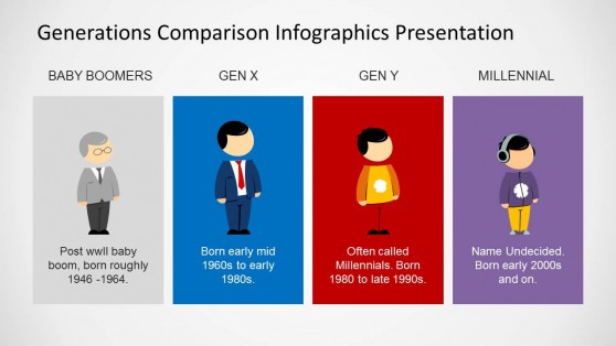 Human Generations Chart