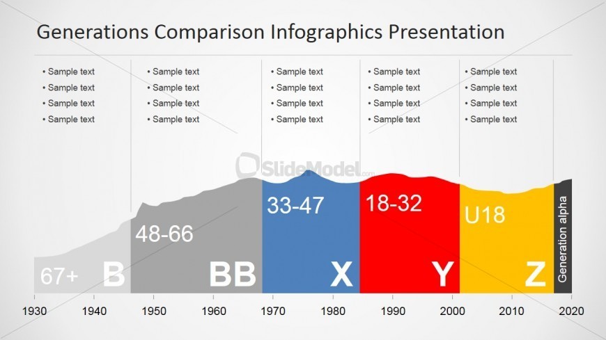 bar chart y x PowerPoint Infographic For Generations Chart Comparison