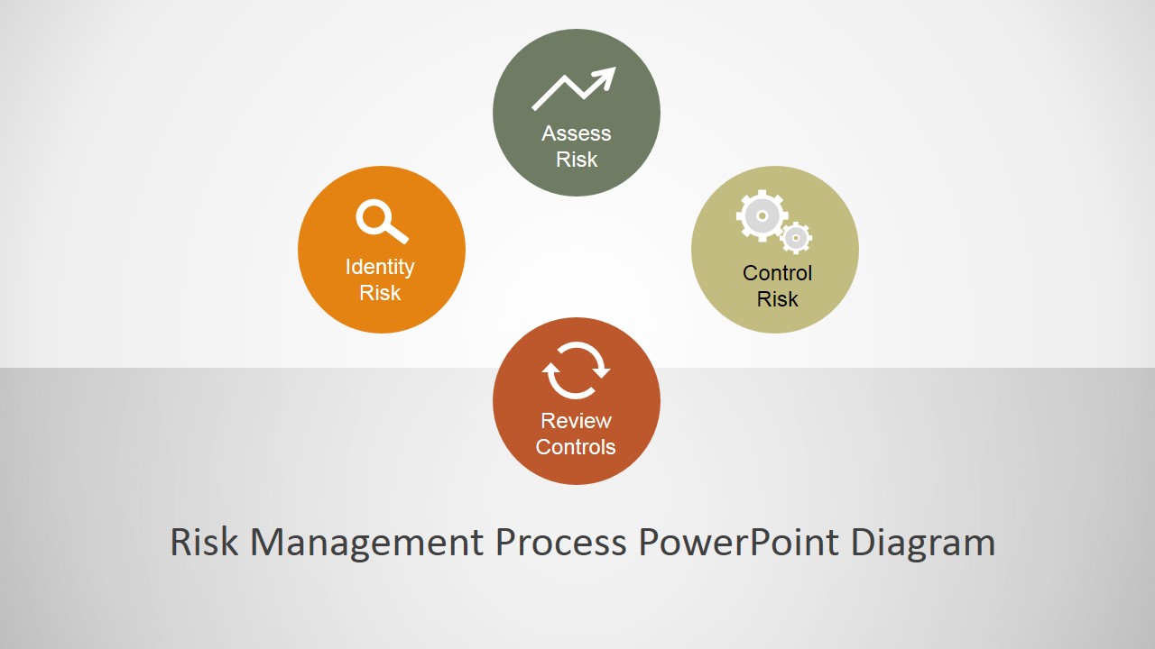 presentation on risk management process