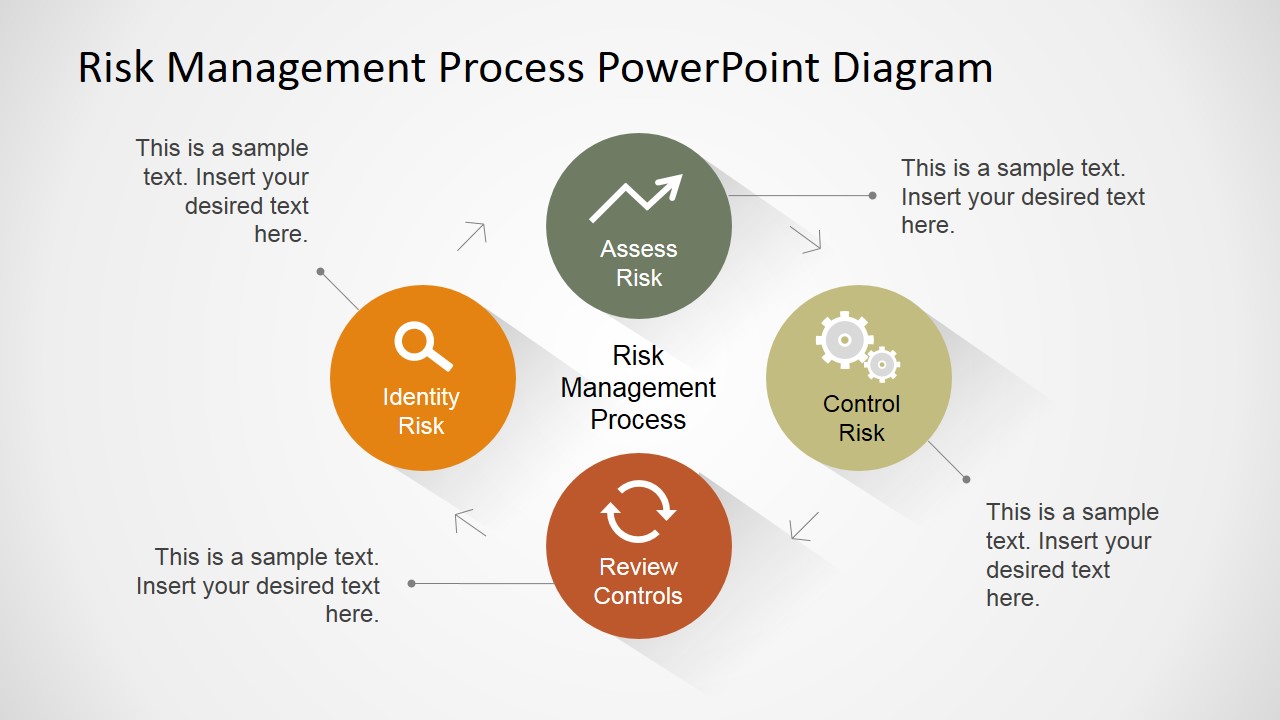 Risk Management Process PowerPoint Diagram Regarding risk management agreement template