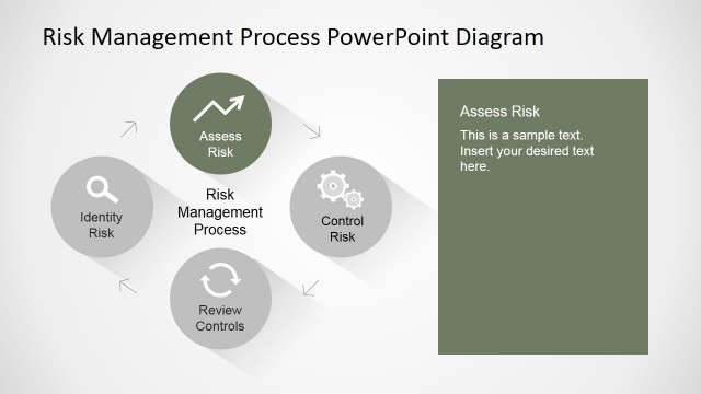 Risk Assessment Step of Risk Management Process