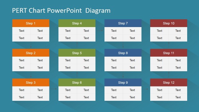 Twelve Milestones over Four Concurrent Paths
