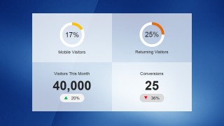 PowerPoint Dashboard with four Quadrants KPIs