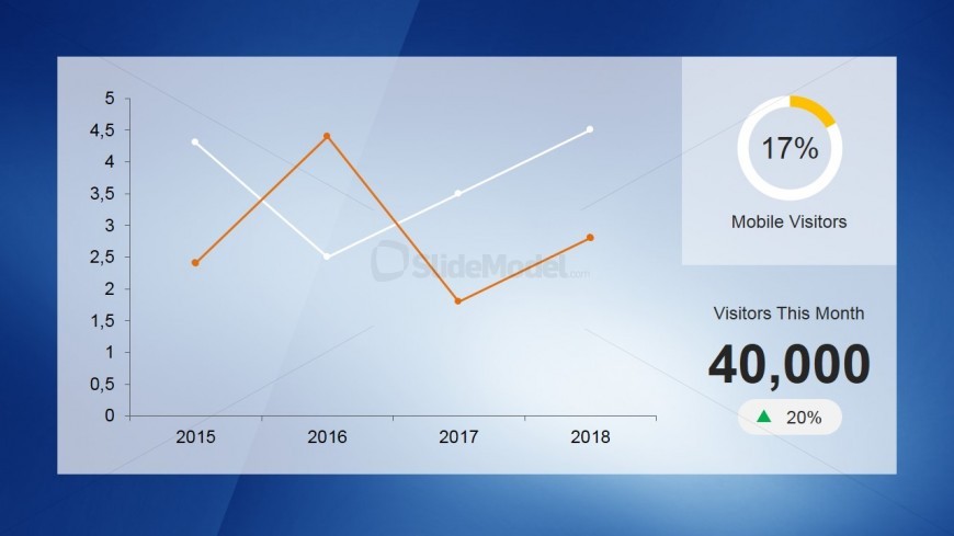 PowerPoint Dashboard Line Chart