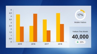 Dashboard Design Slide with Bard Chart KPIs