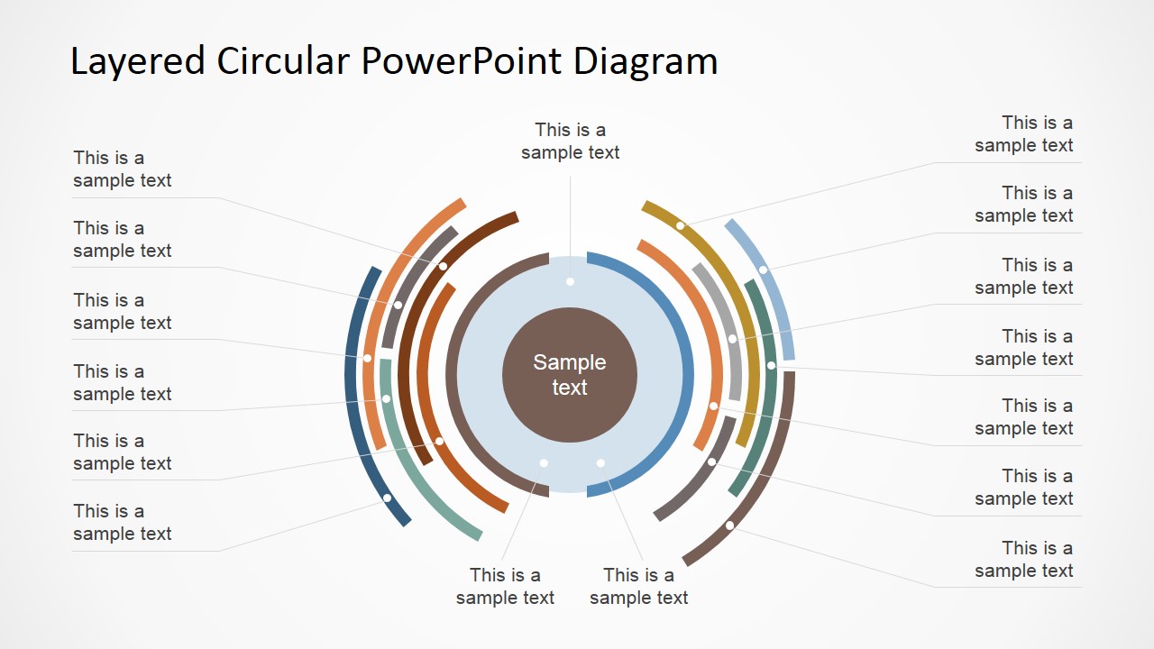 Layered Circular Pow