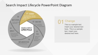 PowerPoint Diagram of Search Impact Lifecycle