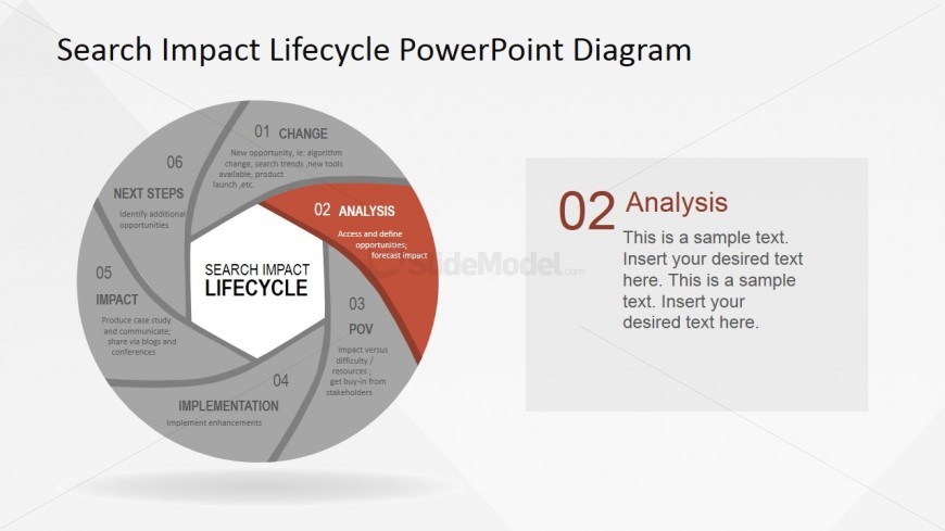 SEO Impact Lifecycle Analysis Stage